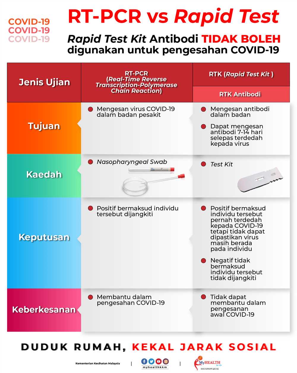 Understanding the Origin and Development