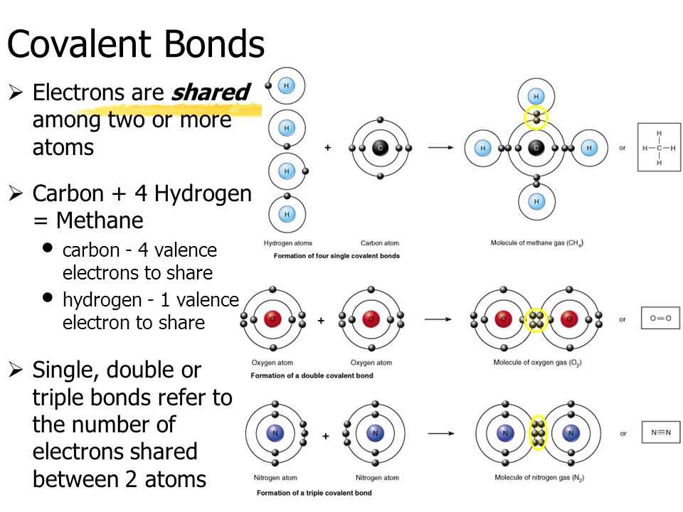 The Role of Electrons in Atomic Structure