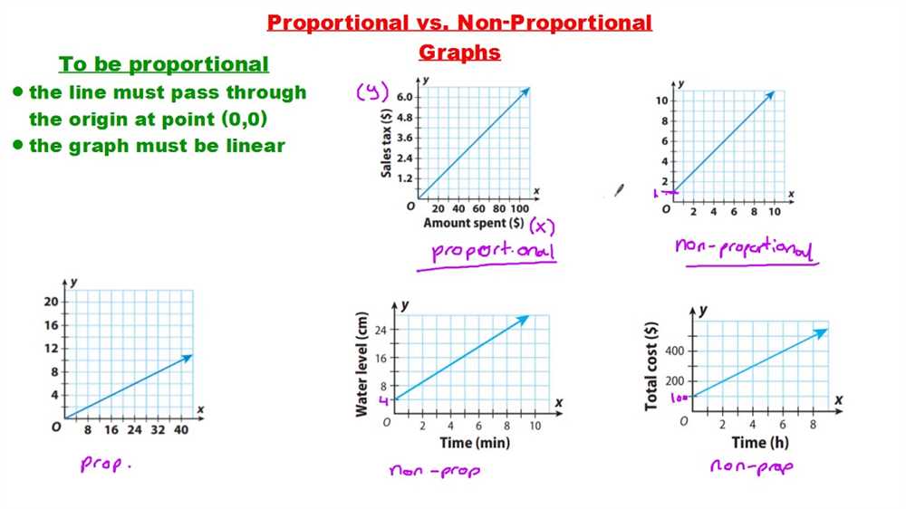 Answer Key for Proportional Relationship Comparison