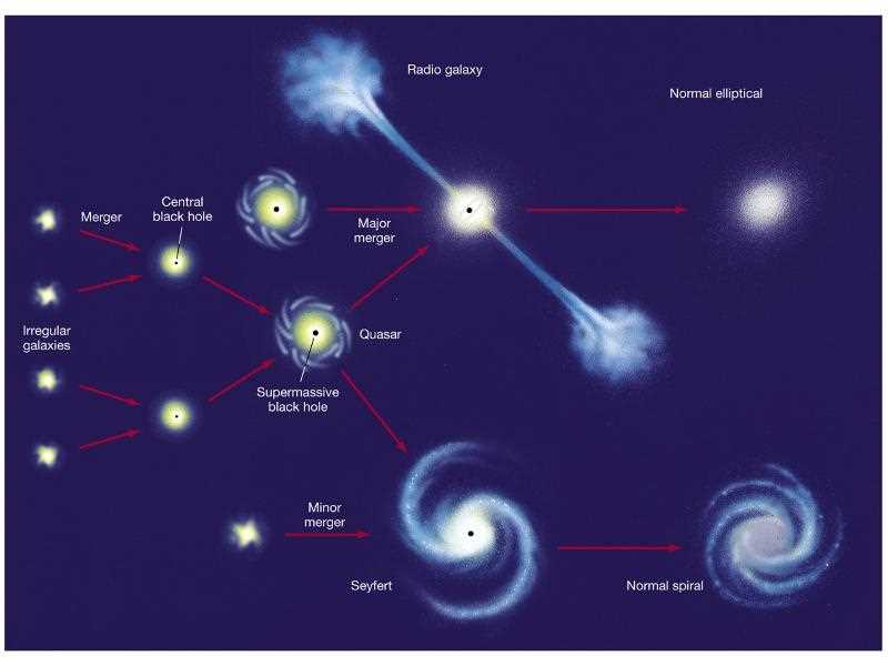 Astronomy Final Exam: 8 Essential Topics to Study