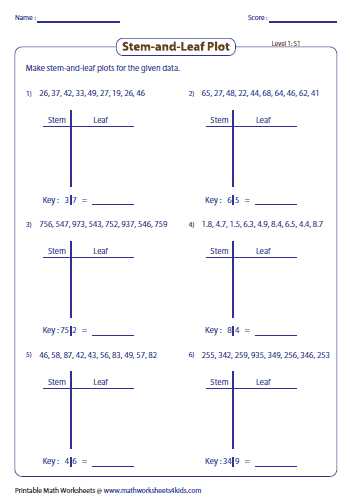 Tips and Tricks for Using the Answer Key for Mycorrhizae Graphing and Data Analysis Worksheet