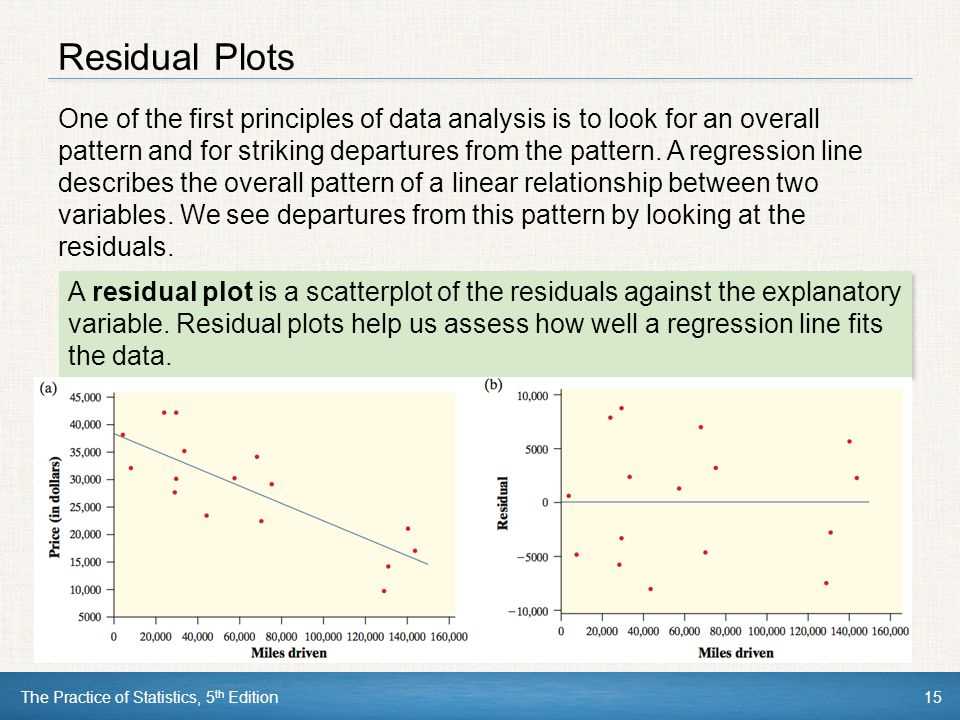 Tips for preparing for AP statistics chapter 4 practice test