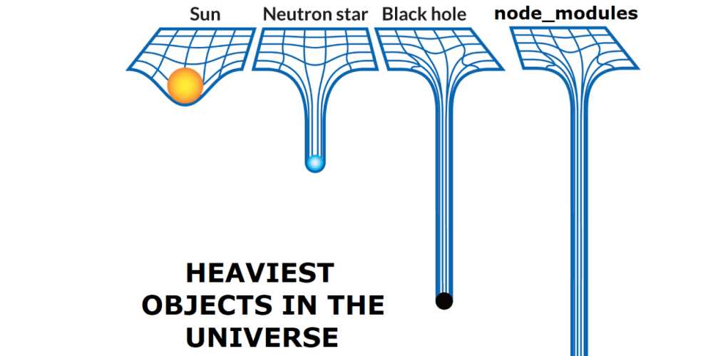 The black hole of technology answer key