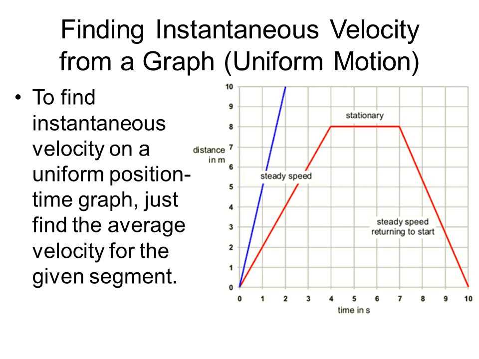 5. Look for key points: