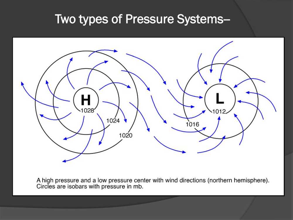 Chapter 19 air pressure and wind answer key