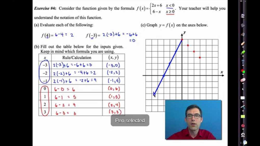 5. Graphing