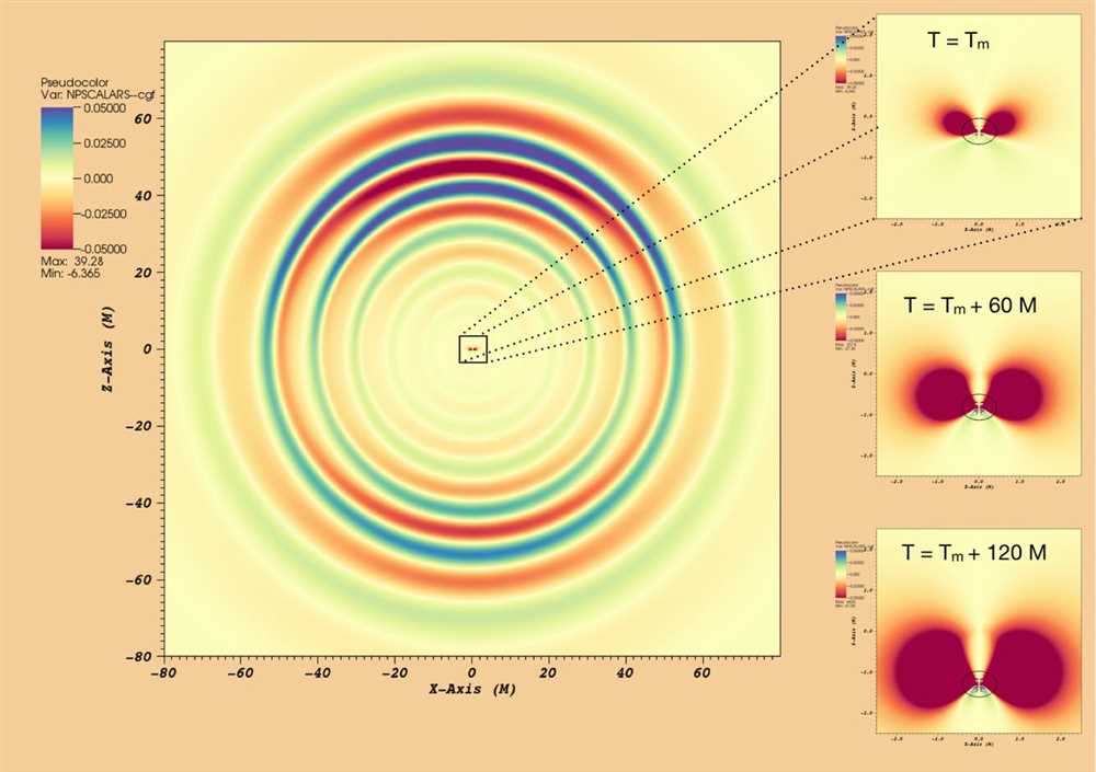 Calculating Orbital Speed and Period