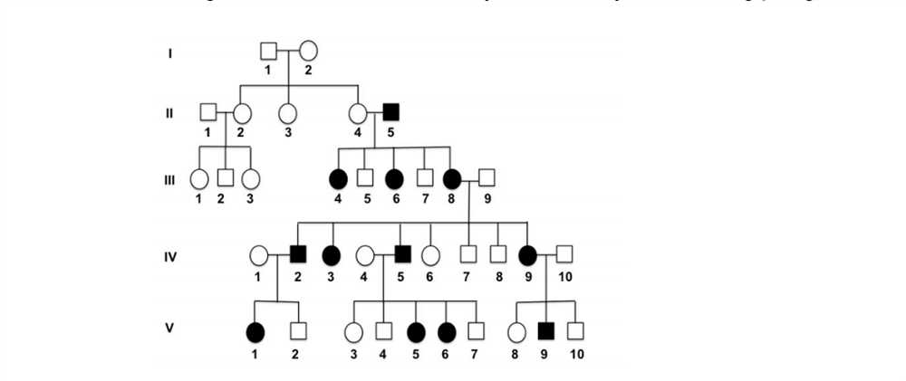 How is Human Inheritance Passed Down?