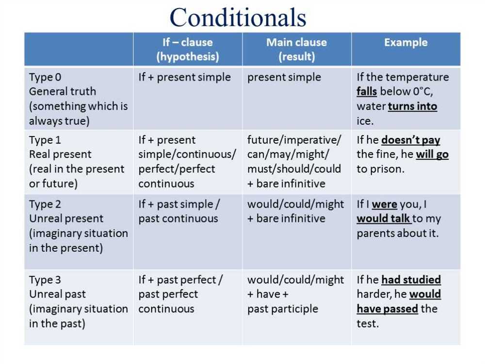 2. Emotional Blackmail