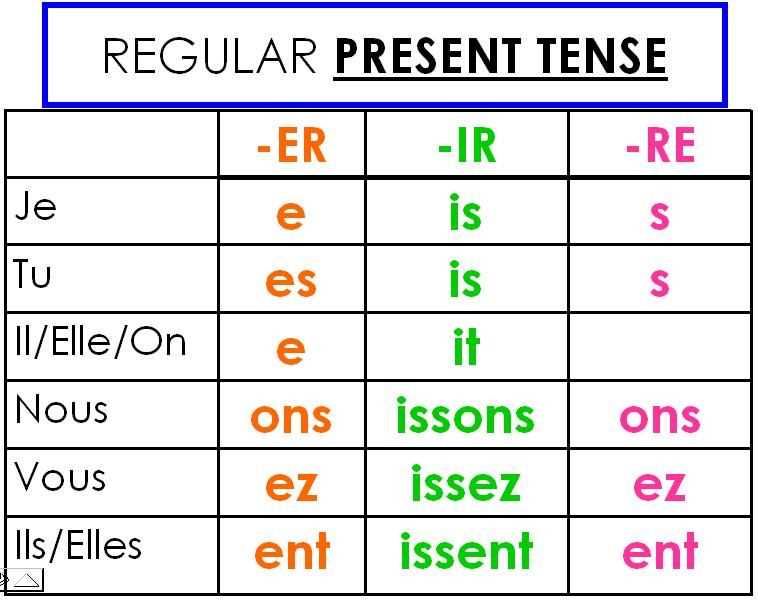 3 3 present tense of er and ir verbs answer key