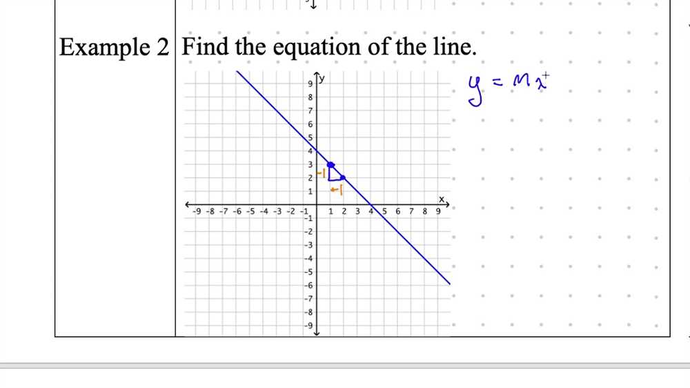 Understanding the Connection between Slope and Graphs