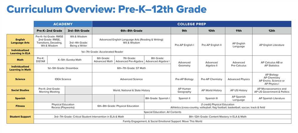 Ap biology chapter 11 reading guide answers