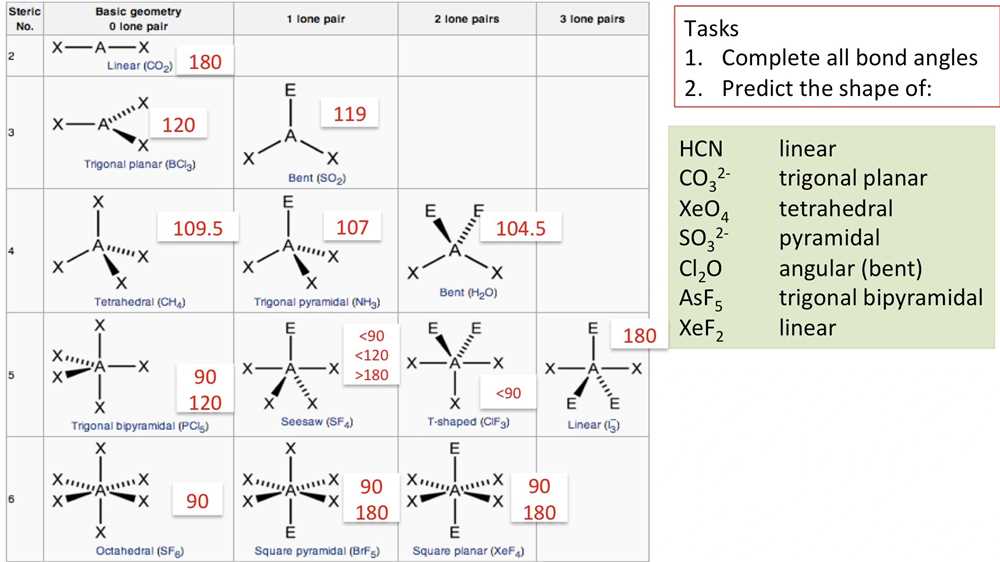 Mastering Molecular Shapes With The Phet Molecule Shapes Worksheet Unveiling The Answer Key In