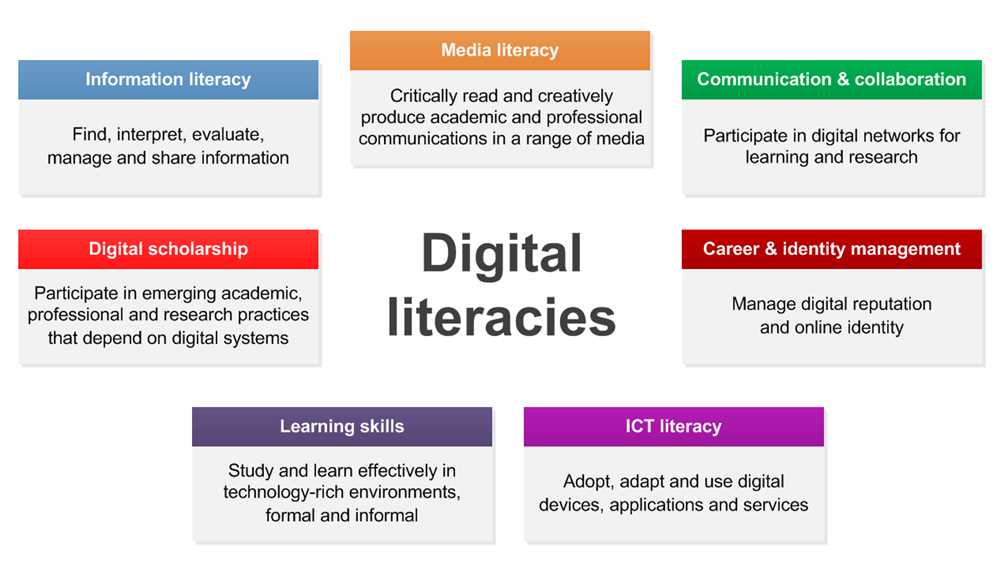 How to develop cultural literacy