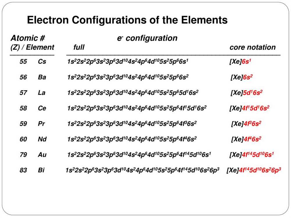 Unlocking The Electron Configuration Word Find: Answer Key Revealed!