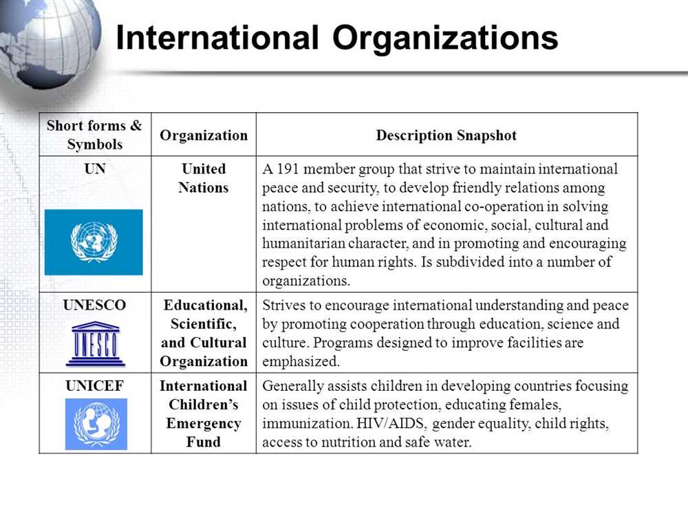 What are international organizations?