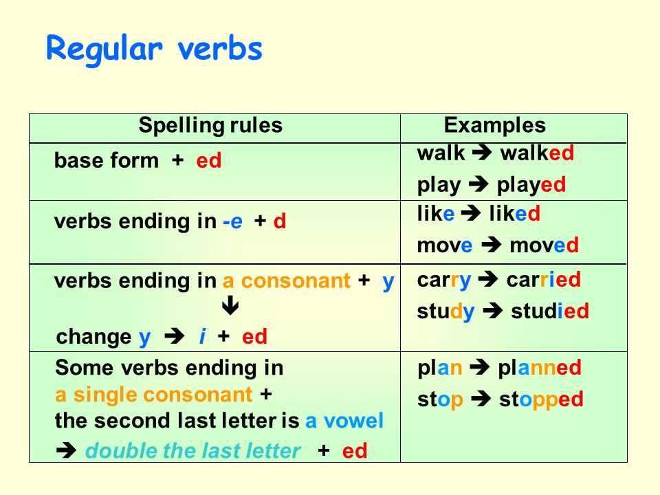 Understanding the Present Tense Form of ER and IR Verbs