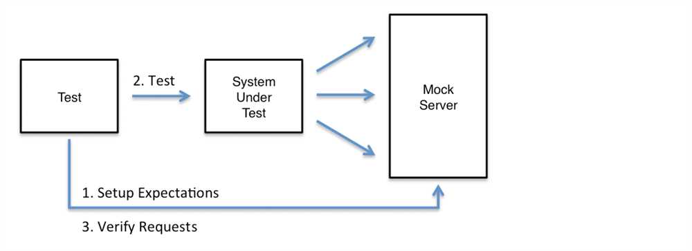 Ims mock test