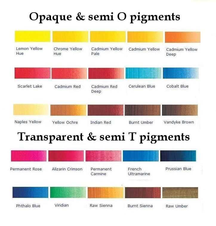 Pigments and paints answer key