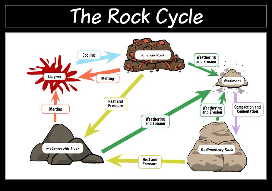 Metamorphic rocks