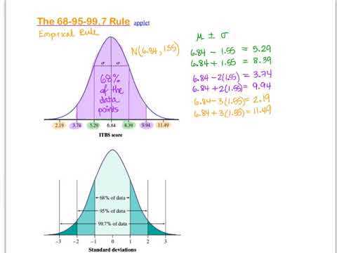 Ap stats chapter 7 test