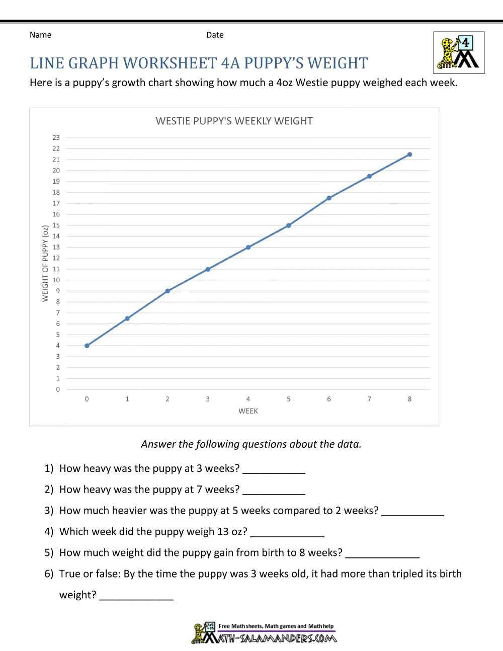 Chapter 16 interpreting graphics answers