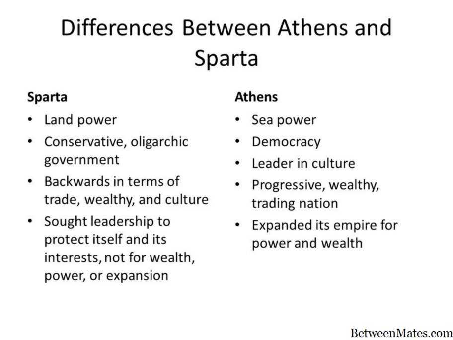 The Key to Understanding Sparta and Athens: A Guided Reading Activity