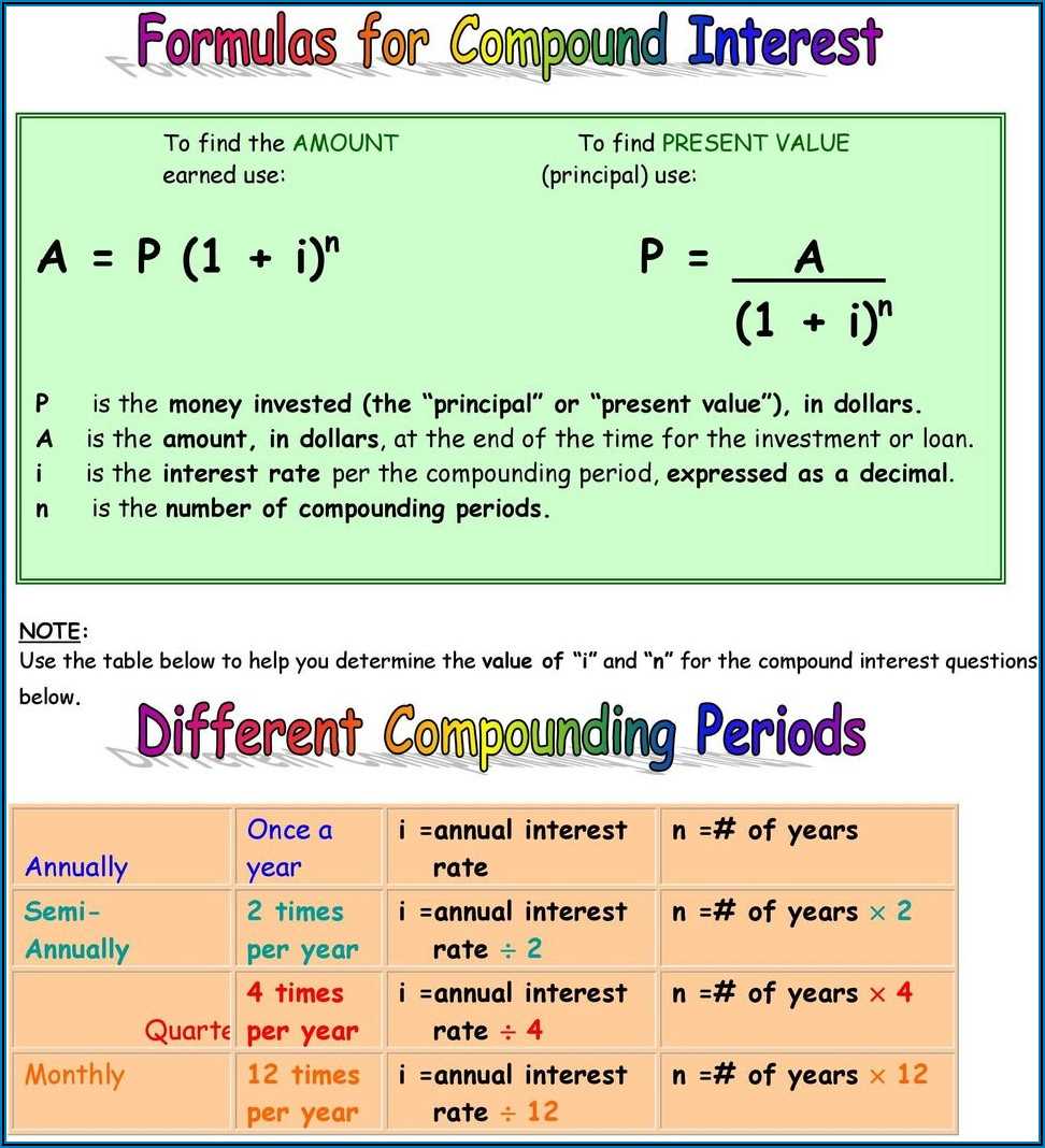 Why is Compound Interest Important?