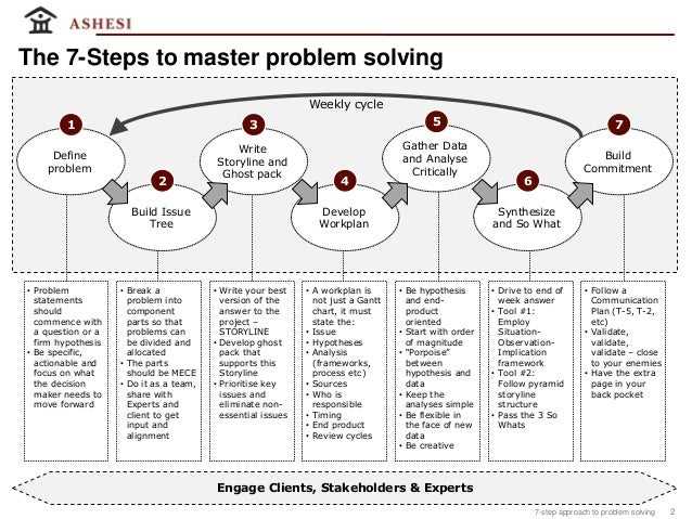 Tips and Tricks to Improve Accounting Skills for 5 M Mastery Problem