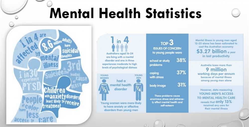 2. Use ATI Study Materials