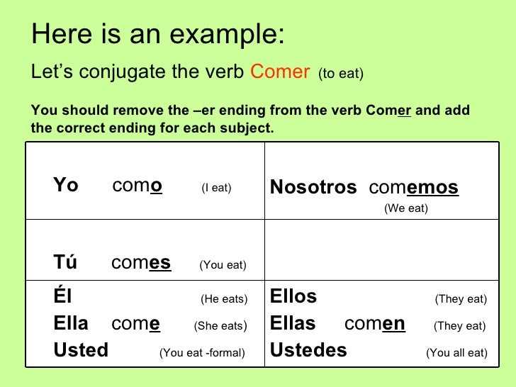 Stem-changing ER and IR Verbs in Present Tense