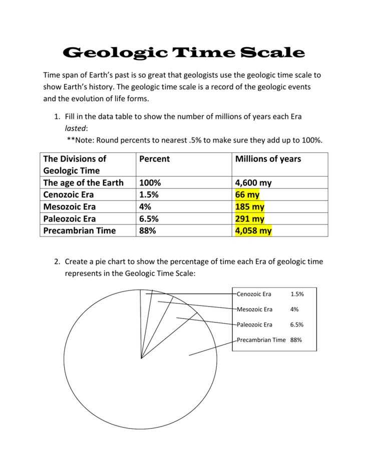 Unlocking The Mysteries Of Geologic Time Chapter 12 Answer Key Revealed