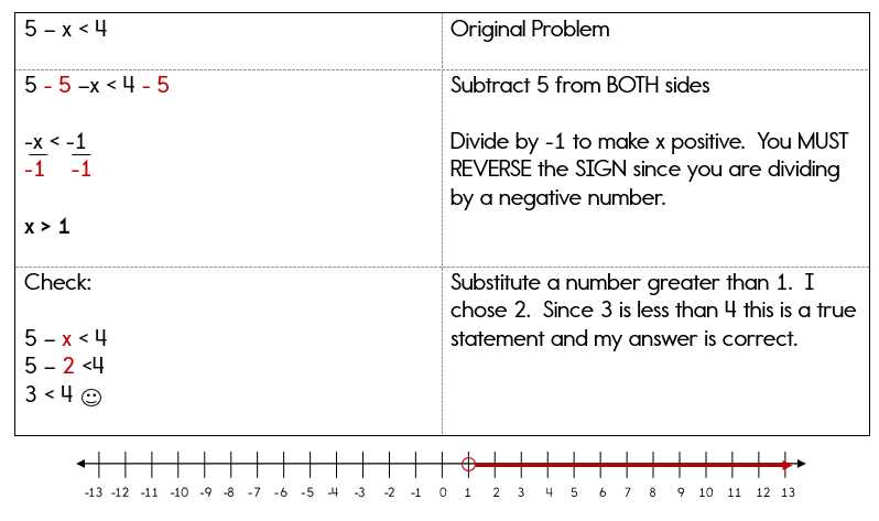 Solving Systems of Inequalities Graphically