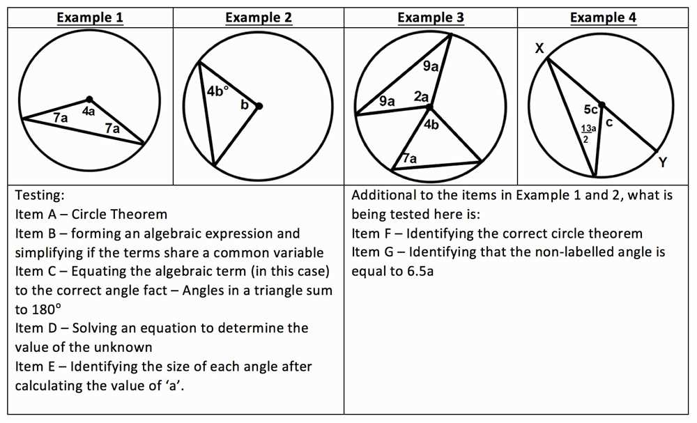 Calculating the Slope of a Secant Line