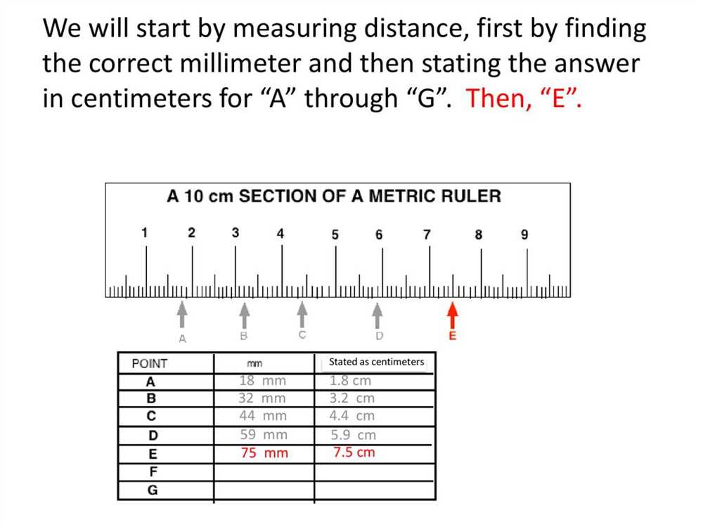 Real-life applications of Lab Activity Measuring with Metric