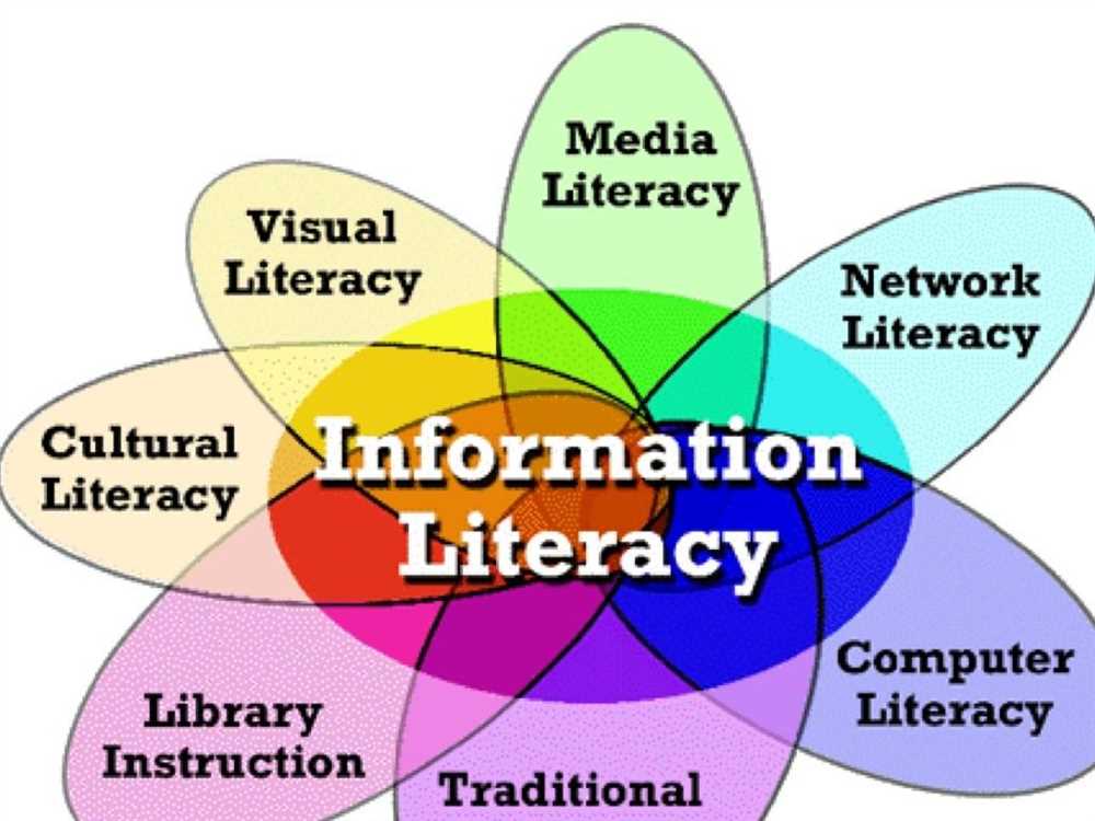 Cultural literacy test