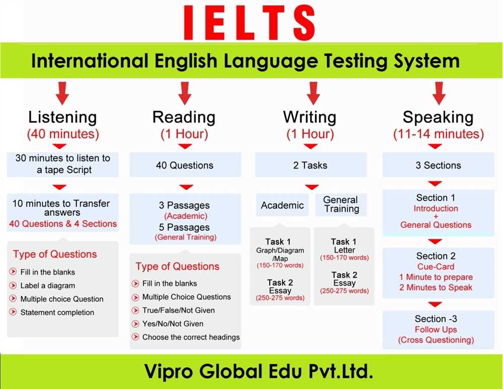 Topic 12 assessment answers