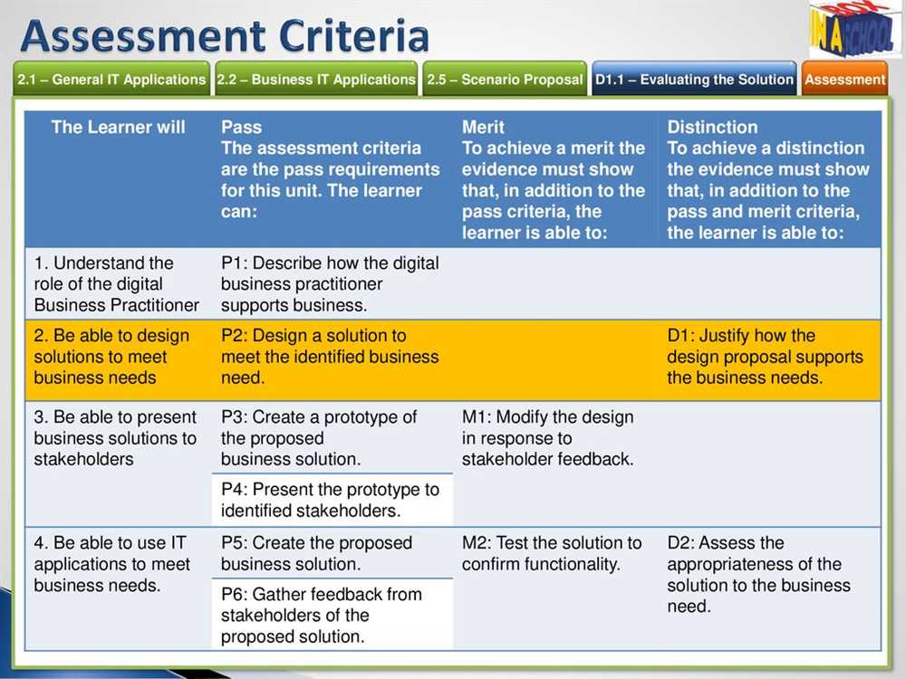 Afni Assessment Test: What You Need to Know