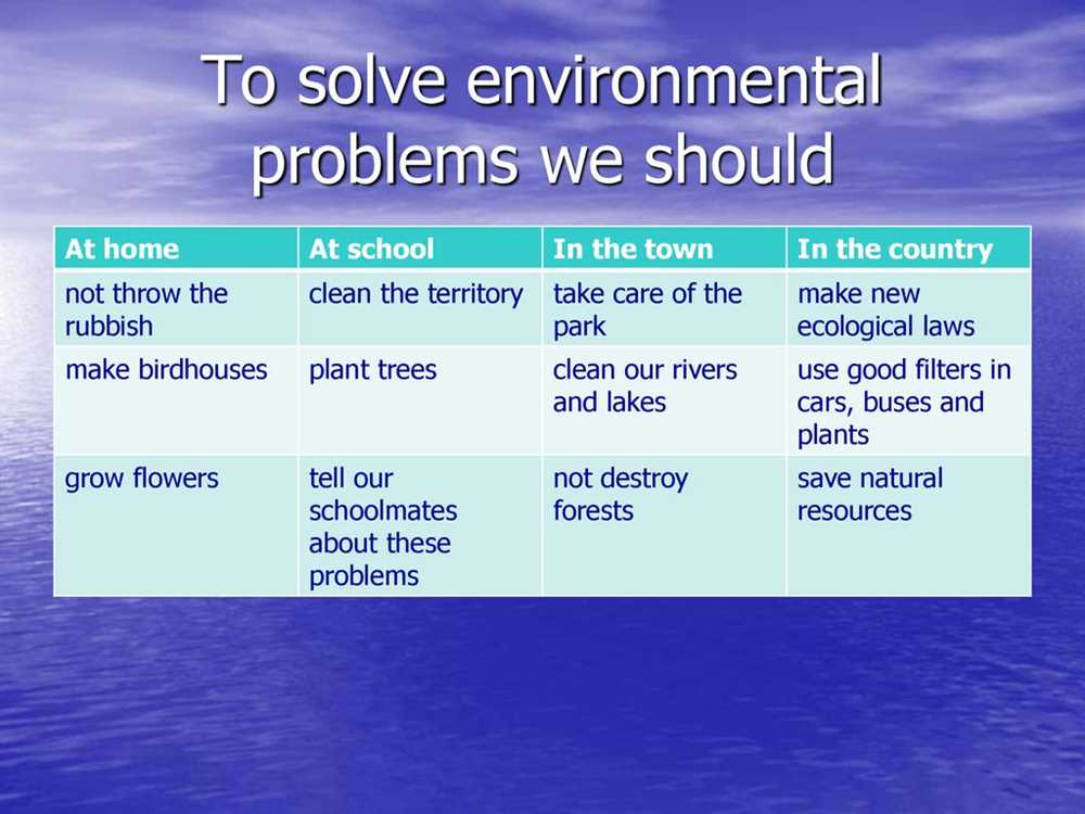 Energy Consumption: Patterns and Trends