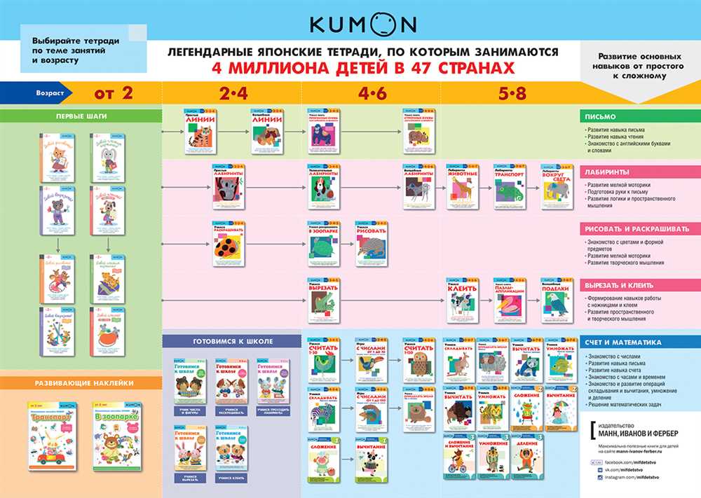 Kumon Answer Book PDF: A Comprehensive Guide