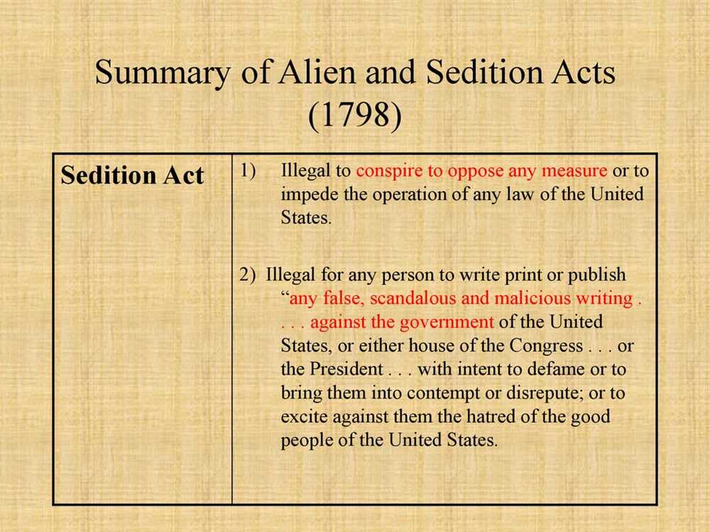 Alien and Sedition Acts Overview