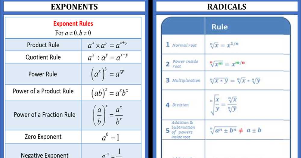 5 11 unit test radicals and exponents