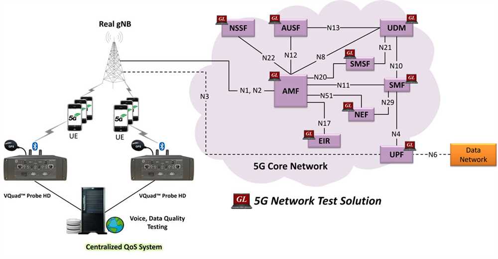 5g new radio fundamentals procedures testing aspects