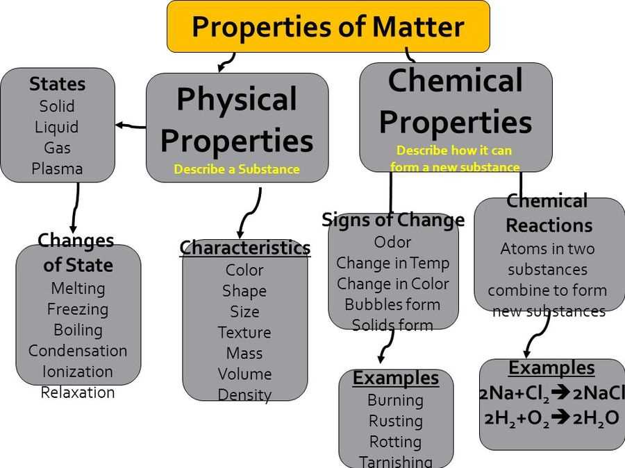 Physical Changes in Matter