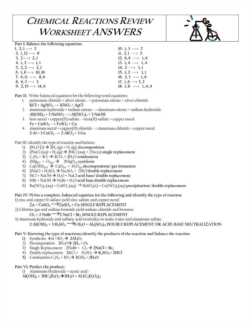 Acid-Base Reactions Examples