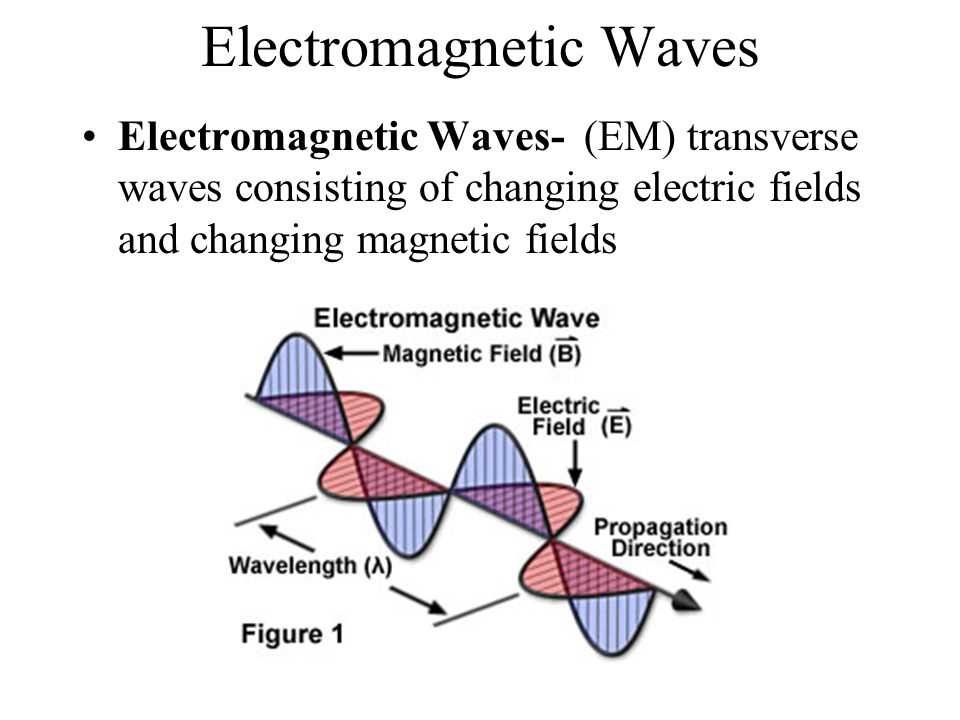 The Relationship Between Wavelength, Frequency, and Energy