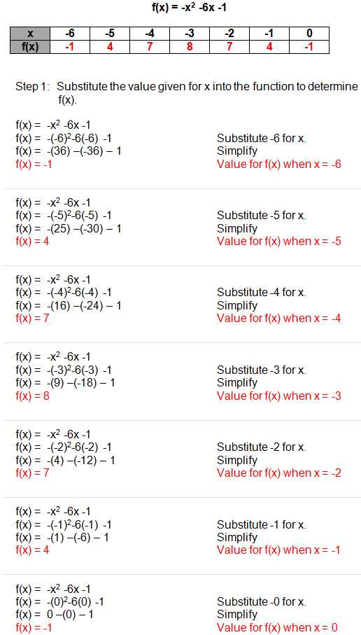 Completing the Square to Solve Quadratic Equations