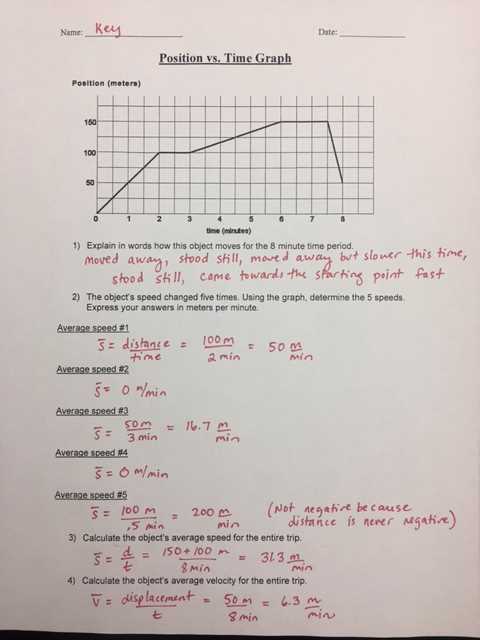 Determining direction of motion from the graph