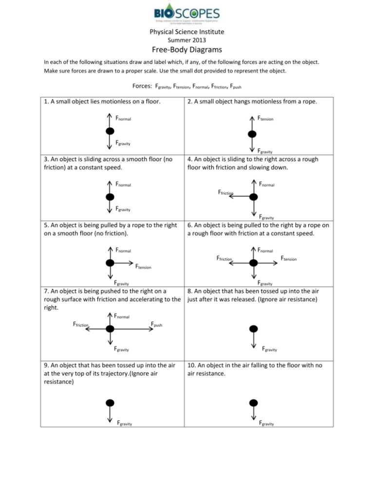 Identify the forces acting on the object