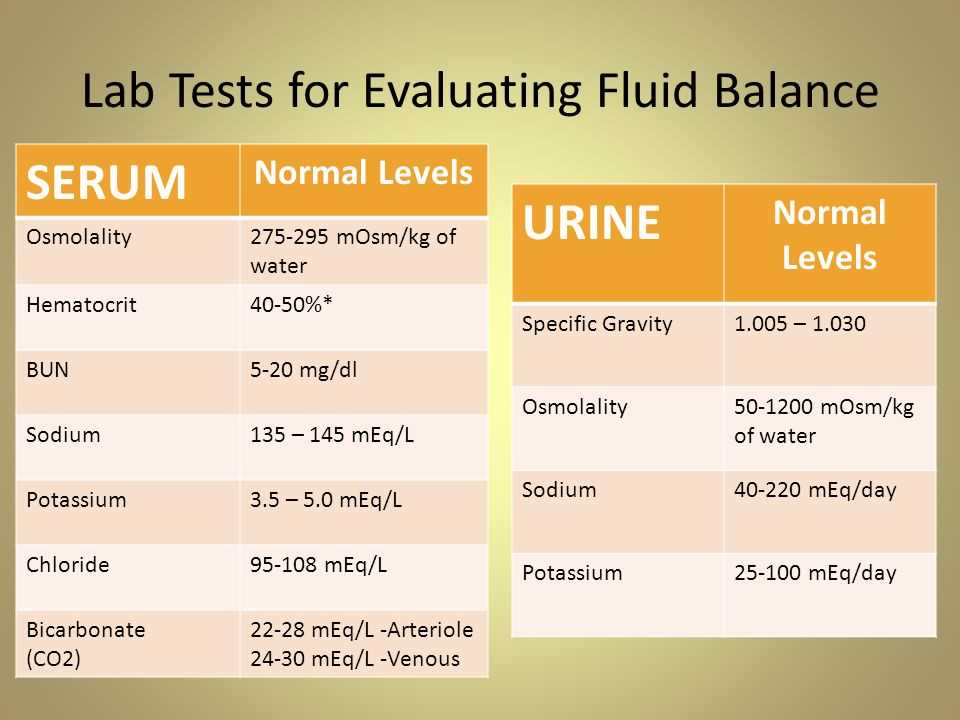 Fluid overload